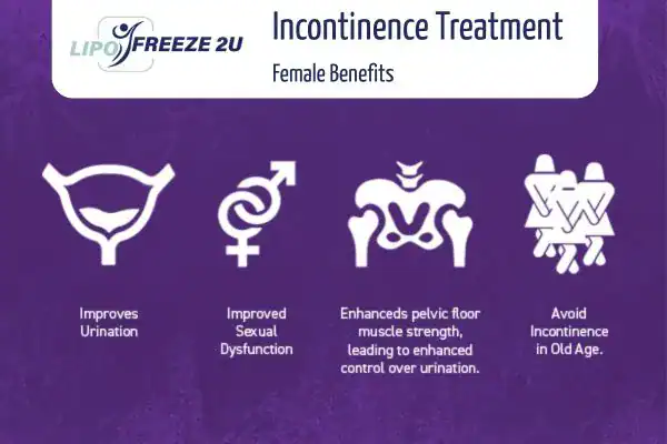 What Is Urinary Incontinence and Why Does It Happen Romford?