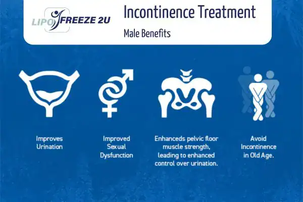 Erectile dysfunction treatment Romford benefits