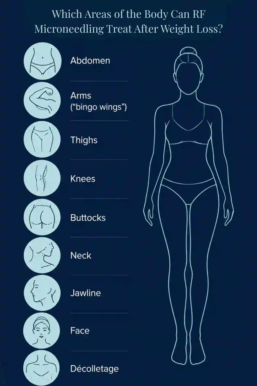 Which Areas of the Body Can RF Microneedling Treat After Weight Loss Romford?